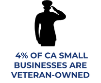 4% of CA small businesses are veteran-owned