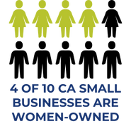 4 of 10 CA small businesses are women-owned